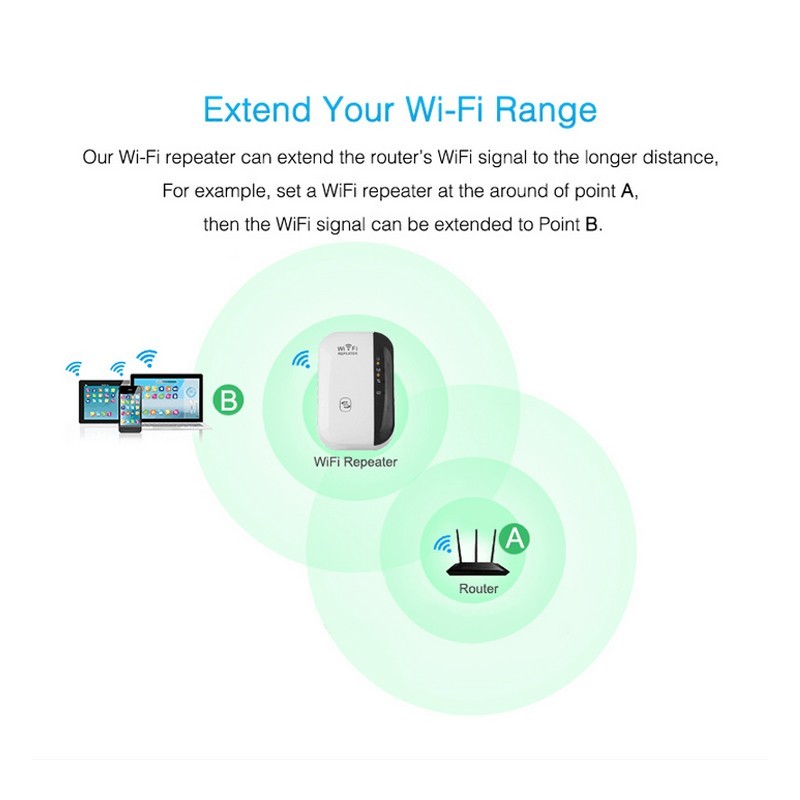 WLAN-Repeater WLAN-Signalverstärker