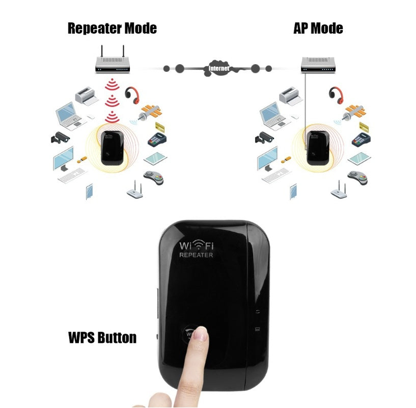 WLAN-Repeater WLAN-Signalverstärker