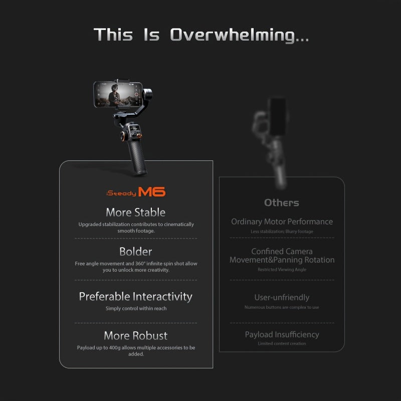 hohem iSteady M6 Gimbal Stabilizer for Smartphone, New Upgrade 3-Axis Phone Gimbal for iPhone & Android, Smart Tracking, 360°Infinite Rotation, 18H Long Battery, OLED Display for Video Recording